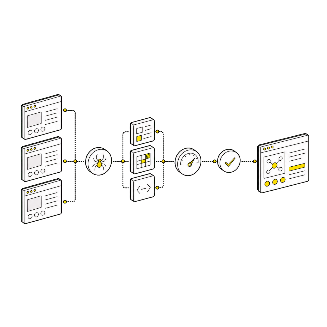 Technical website checks flowing into a validated AI-search implementation